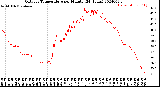 Milwaukee Weather Outdoor Temperature<br>per Minute<br>(24 Hours)