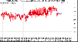 Milwaukee Weather Wind Direction<br>Normalized and Average<br>(24 Hours) (New)