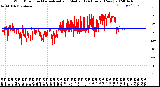 Milwaukee Weather Wind Direction<br>Normalized and Median<br>(24 Hours) (New)