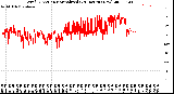 Milwaukee Weather Wind Direction<br>Normalized<br>(24 Hours) (New)