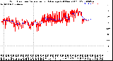 Milwaukee Weather Wind Direction<br>Normalized and Average<br>(24 Hours) (Old)