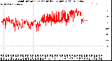 Milwaukee Weather Wind Direction<br>Normalized<br>(24 Hours) (Old)