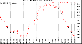 Milwaukee Weather Heat Index<br>(24 Hours)