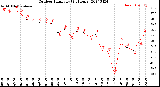 Milwaukee Weather Outdoor Humidity<br>(24 Hours)