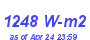 Milwaukee Weather Solar Radiation High Month