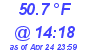 Milwaukee Weather Dewpoint High High Today