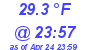 Milwaukee Weather Dewpoint High Low Today