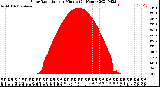 Milwaukee Weather Solar Radiation<br>per Minute<br>(24 Hours)