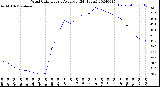 Milwaukee Weather Wind Chill<br>Hourly Average<br>(24 Hours)