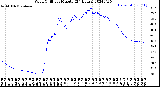 Milwaukee Weather Wind Chill<br>per Minute<br>(24 Hours)