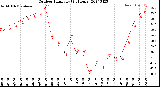 Milwaukee Weather Outdoor Humidity<br>(24 Hours)