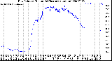 Milwaukee Weather Dew Point<br>by Minute<br>(24 Hours) (Alternate)