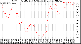 Milwaukee Weather Outdoor Humidity<br>Every 5 Minutes<br>(24 Hours)