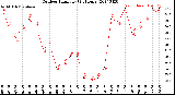 Milwaukee Weather Outdoor Humidity<br>(24 Hours)