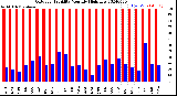 Milwaukee Weather Outdoor Humidity<br>Monthly High/Low