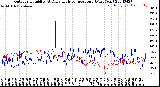 Milwaukee Weather Outdoor Humidity<br>At Daily High<br>Temperature<br>(Past Year)