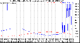 Milwaukee Weather Outdoor Humidity<br>vs Temperature<br>Every 5 Minutes