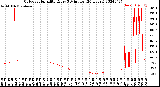 Milwaukee Weather Outdoor Humidity<br>Every 5 Minutes<br>(24 Hours)