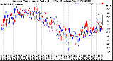 Milwaukee Weather Outdoor Temperature<br>Daily High<br>(Past/Previous Year)