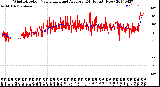 Milwaukee Weather Wind Direction<br>Normalized and Average<br>(24 Hours) (New)