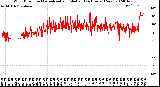 Milwaukee Weather Wind Direction<br>Normalized and Median<br>(24 Hours) (New)