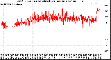 Milwaukee Weather Wind Direction<br>Normalized<br>(24 Hours) (New)