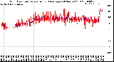 Milwaukee Weather Wind Direction<br>Normalized and Average<br>(24 Hours) (Old)