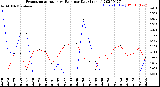 Milwaukee Weather Evapotranspiration<br>vs Rain per Day<br>(Inches)