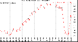 Milwaukee Weather Heat Index<br>(24 Hours)