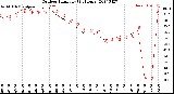 Milwaukee Weather Outdoor Humidity<br>(24 Hours)