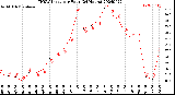 Milwaukee Weather THSW Index<br>per Hour<br>(24 Hours)