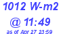 Milwaukee Weather Solar Radiation High Today