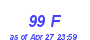 Milwaukee Weather THSW Index High Month