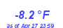 Milwaukee WeatherWind Chill Low Year