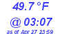 Milwaukee Weather Dewpoint High Low Today