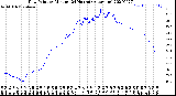 Milwaukee Weather Dew Point<br>by Minute<br>(24 Hours) (Alternate)