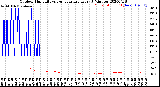 Milwaukee Weather Outdoor Humidity<br>vs Temperature<br>Every 5 Minutes