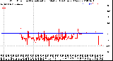 Milwaukee Weather Wind Direction<br>Normalized and Median<br>(24 Hours) (New)