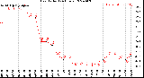 Milwaukee Weather Heat Index<br>(24 Hours)