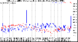 Milwaukee Weather Outdoor Humidity<br>At Daily High<br>Temperature<br>(Past Year)