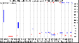 Milwaukee Weather Outdoor Humidity<br>vs Temperature<br>Every 5 Minutes