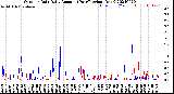 Milwaukee Weather Outdoor Rain<br>Daily Amount<br>(Past/Previous Year)