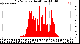 Milwaukee Weather Solar Radiation<br>per Minute<br>(24 Hours)