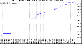 Milwaukee Weather Storm<br>Started 2024-04-26 15:25:14<br>Total Rain