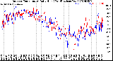 Milwaukee Weather Outdoor Temperature<br>Daily High<br>(Past/Previous Year)