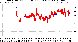 Milwaukee Weather Wind Direction<br>Normalized and Average<br>(24 Hours) (New)