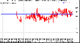 Milwaukee Weather Wind Direction<br>Normalized and Median<br>(24 Hours) (New)