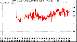 Milwaukee Weather Wind Direction<br>Normalized<br>(24 Hours) (New)