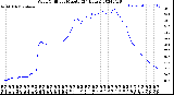 Milwaukee Weather Wind Chill<br>per Minute<br>(24 Hours)