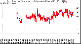 Milwaukee Weather Wind Direction<br>Normalized and Average<br>(24 Hours) (Old)